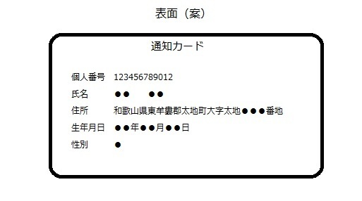 マイナンバー通知カードイメージ