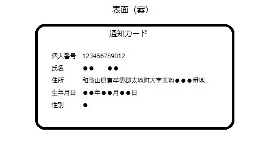 マイナンバー通知カードイメージ